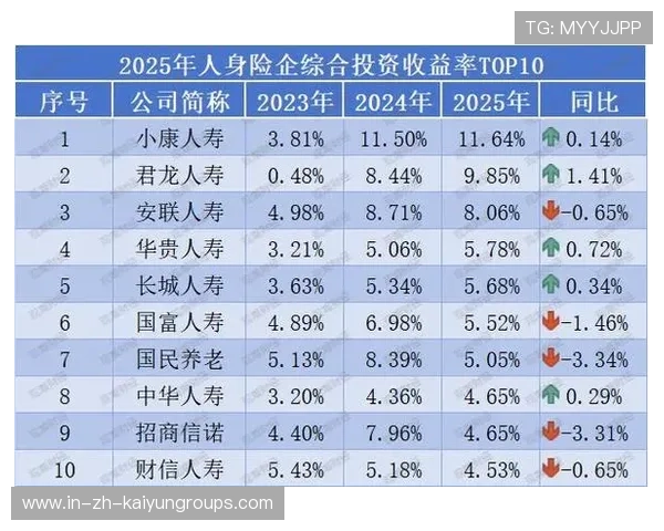 基本养老保险投资盈利能力持续增强，养老保险投资收益